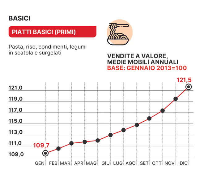 piatti_basici.jpg